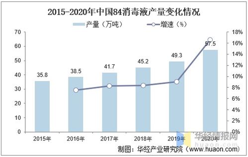 消毒液行业发展现状,中国消毒液行业市场集中度低 图